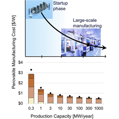 纳米人 开启光伏技术新纪元